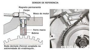 sensor de rotação 3